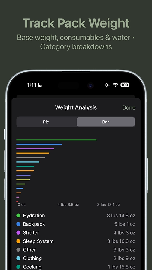Visualize your pack weight by category—identify what’s heaviest.